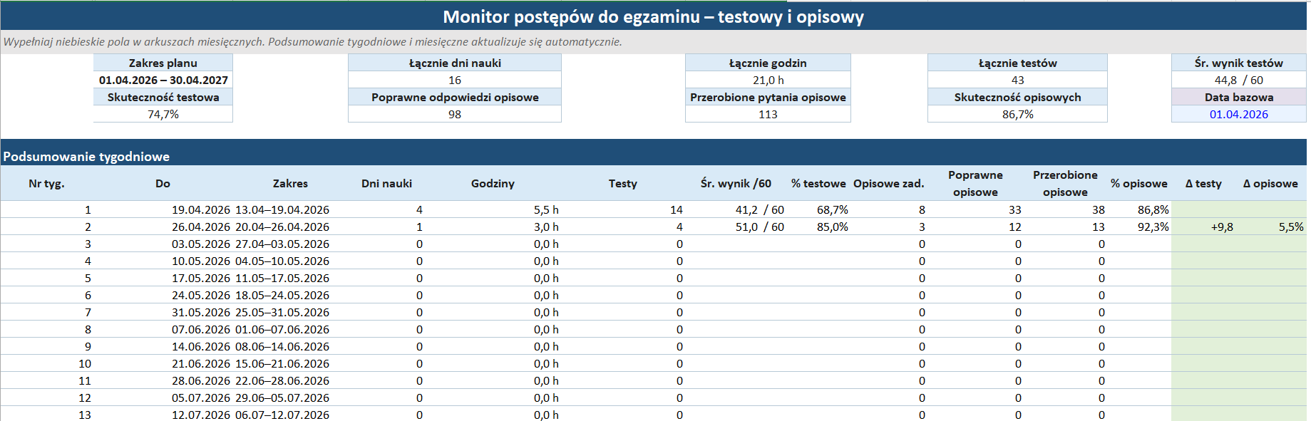 Excel do monitorowania postępów w nauce Kwiecień 2026 - Maj 2027. - obrazek 3